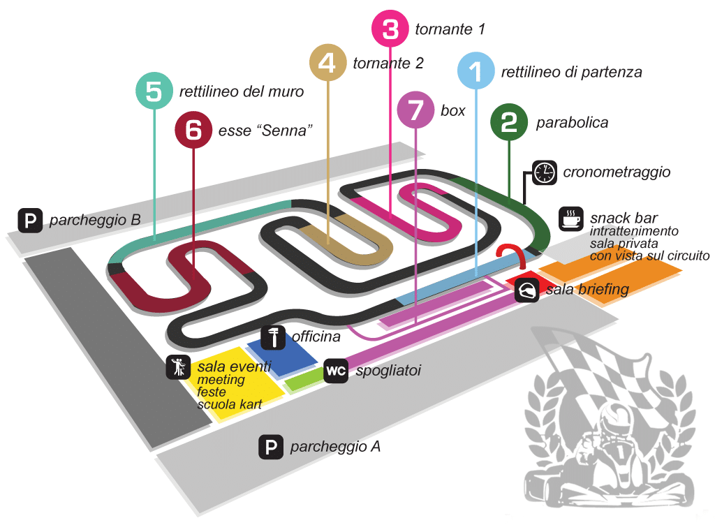 karting